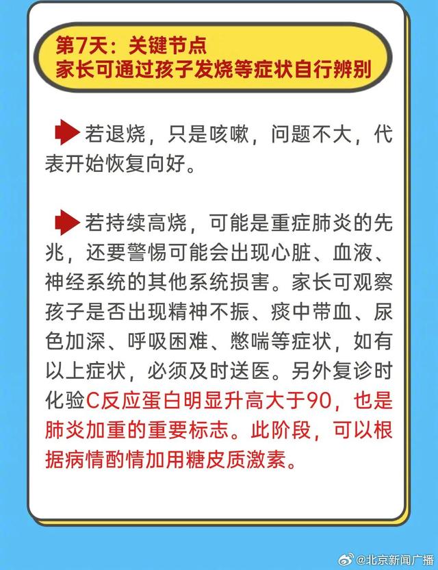 建议收藏！儿童支原体肺炎病程用药图