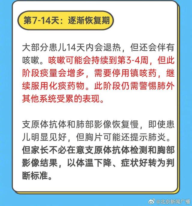 建议收藏！儿童支原体肺炎病程用药图