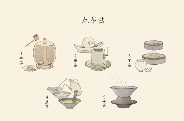 故宫“茶•世界——茶文化特展”，展示一片“东方树叶”的传奇！