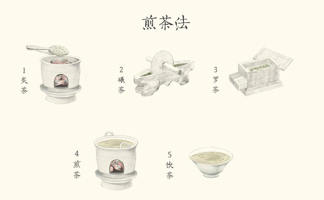 故宫“茶•世界——茶文化特展”，展示一片“东方树叶”的传奇！