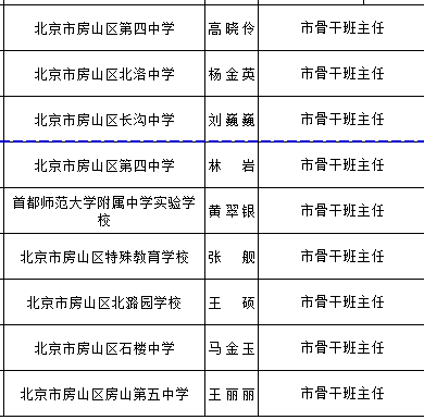 更新中！北京4区公示市中小学骨干班主任、幼儿园骨干主班教师评选推荐名单