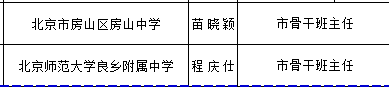 更新中！北京4区公示市中小学骨干班主任、幼儿园骨干主班教师评选推荐名单