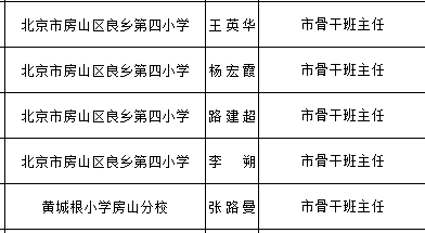 更新中！北京4区公示市中小学骨干班主任、幼儿园骨干主班教师评选推荐名单