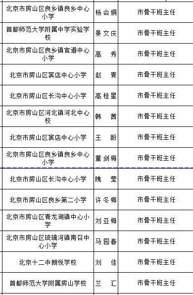 更新中！北京4区公示市中小学骨干班主任、幼儿园骨干主班教师评选推荐名单