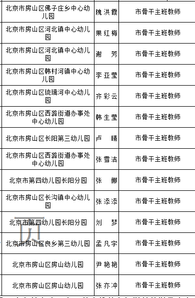 更新中！北京4区公示市中小学骨干班主任、幼儿园骨干主班教师评选推荐名单