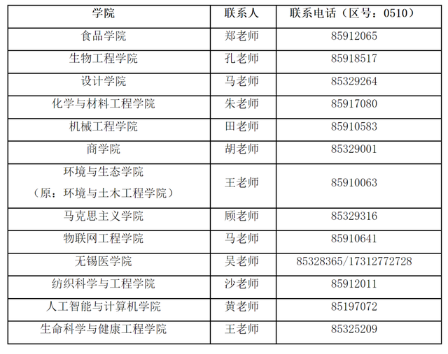 重要公告 | 江南大学2024年博士研究生招生简章正式发布！