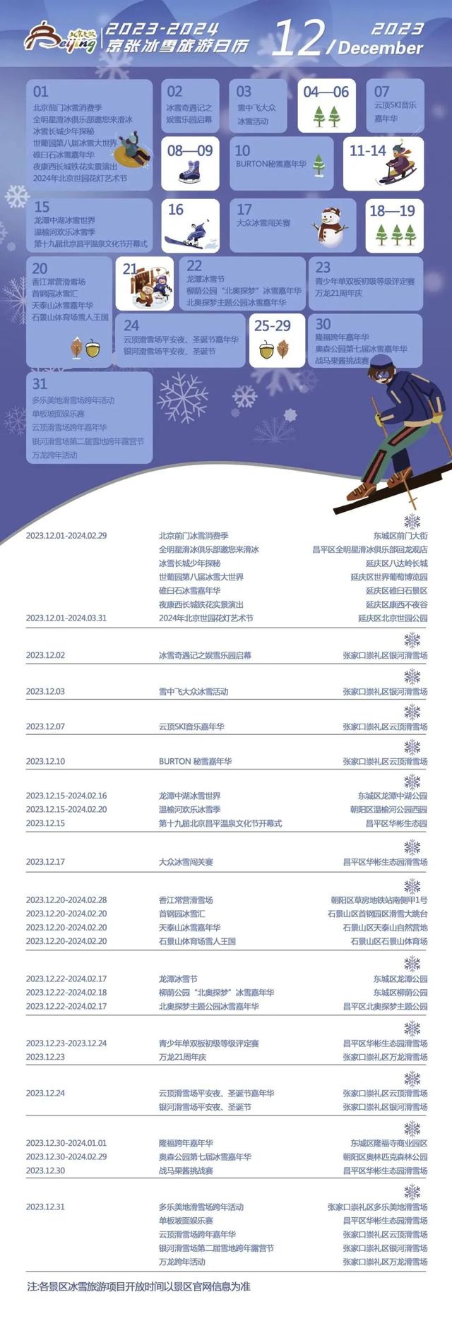 2023京张冬日滑雪嬉冰地图来了！这份冬日游玩攻略请收好