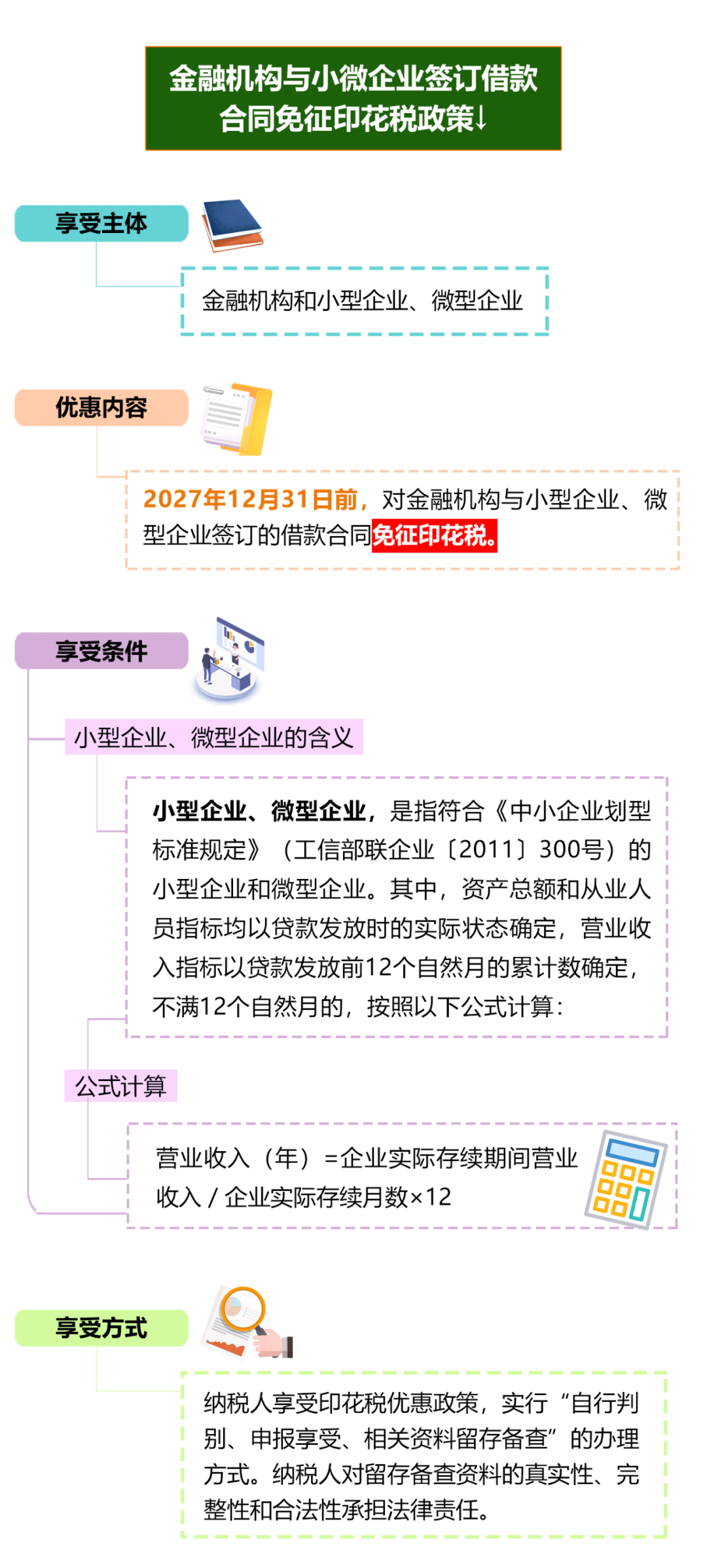 金融机构与小微企业签订借款合同免征印花税政策