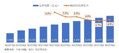 西普动态 | 大健康产业投资迎新一轮热潮 创新药点燃未来增长引擎