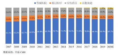 西普动态 | 大健康产业投资迎新一轮热潮 创新药点燃未来增长引擎