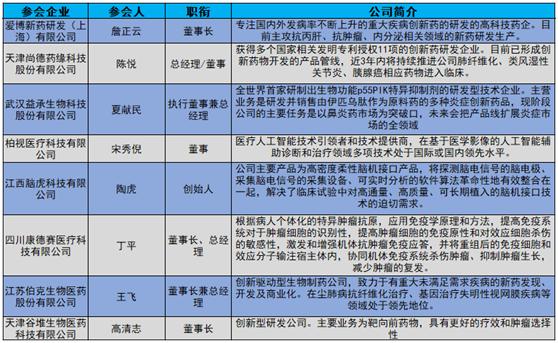 西普动态 | 创投专场：20+创业项目齐聚博鳌，寻求与头部投资机构碰撞