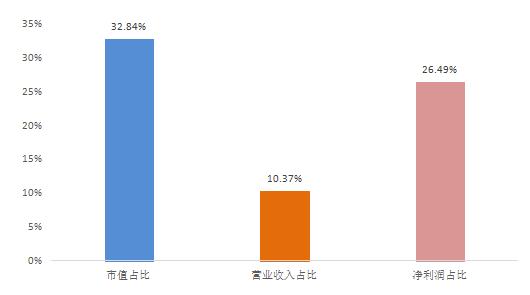西普动态 | 首届“2019—2020年度中国医药健康投资价值榜”发布