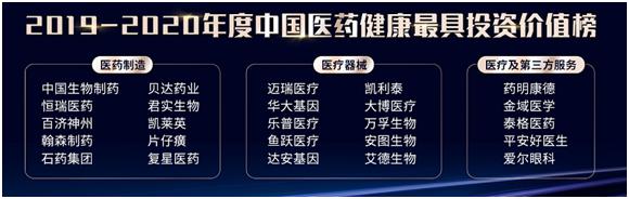 西普动态 | 首届“2019—2020年度中国医药健康投资价值榜”发布