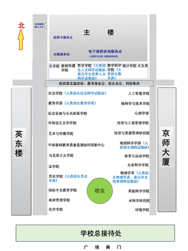 @北师大2023级全体新生，收下这份报到指南！