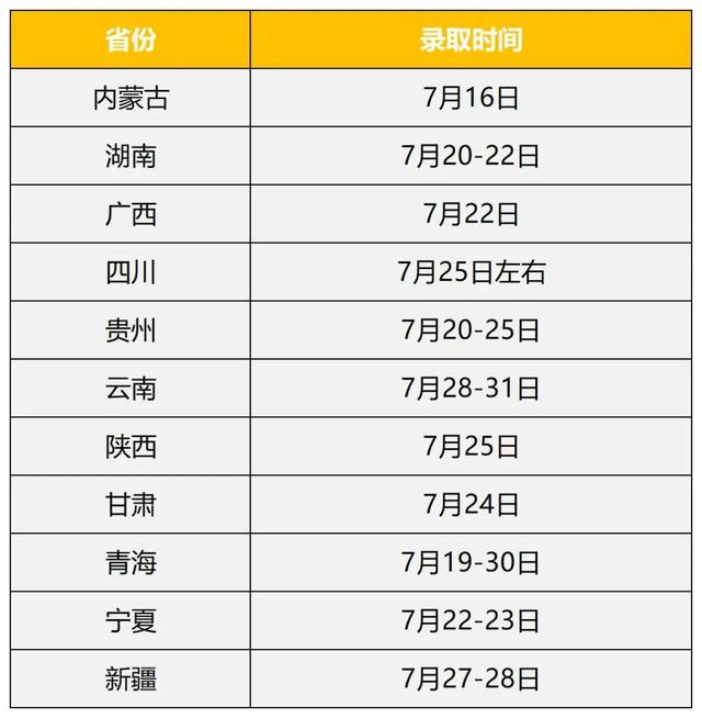@高考生，江南大学2023年录取时间及查询方式发布！