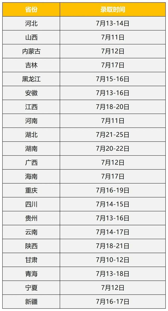 @高考生，江南大学2023年录取时间及查询方式发布！