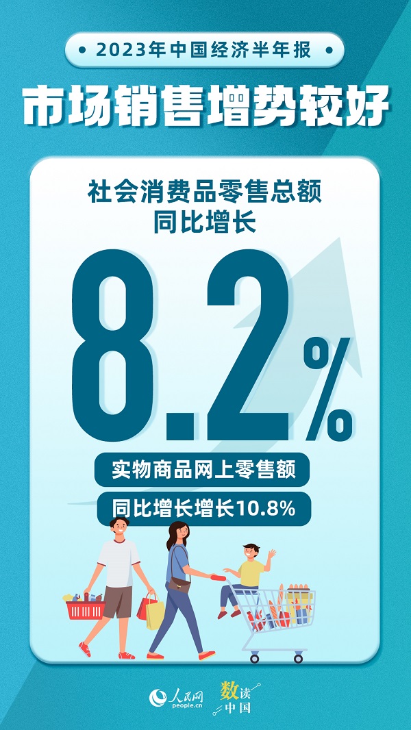 数读中国 |主要指标总体改善 我国经济运行呈回升向好态势