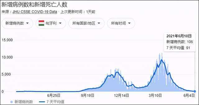 约翰斯·霍普金斯大学统计数据截图