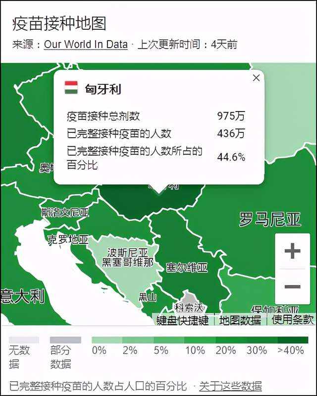 “Our World In Data”统计数据截图