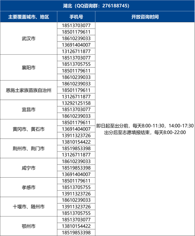 愿你如愿！北师大等你来！