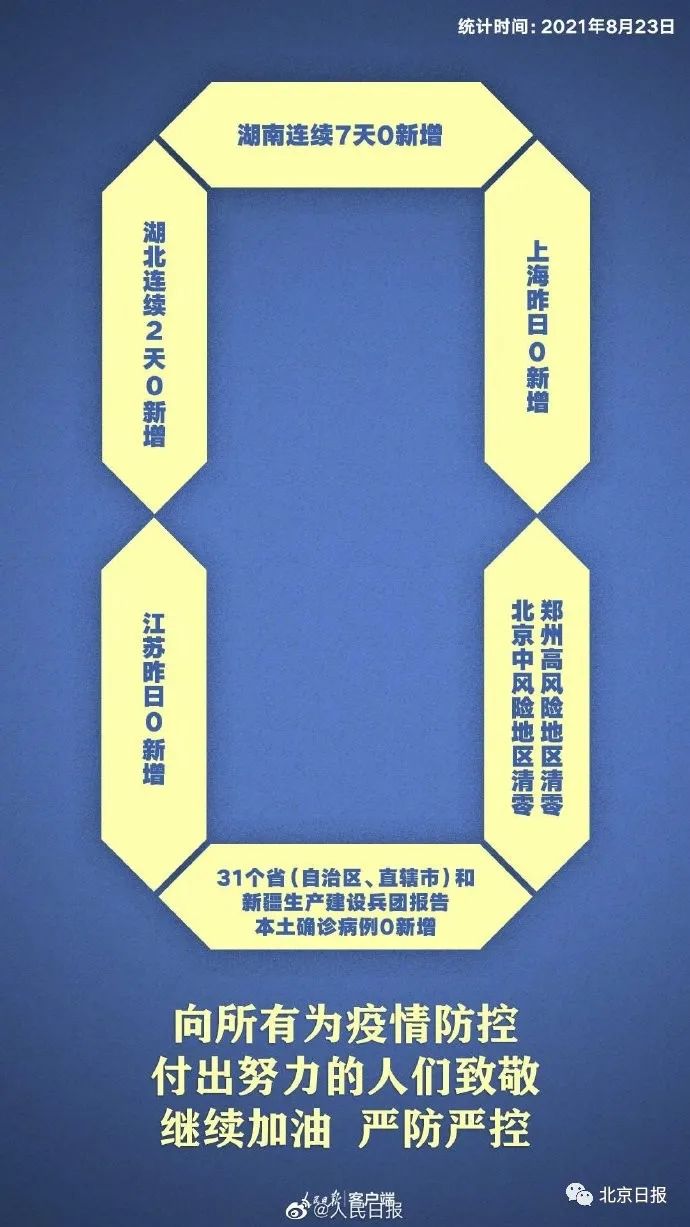 刚刚解封,全场欢呼! 北京封控管理场所全清零!