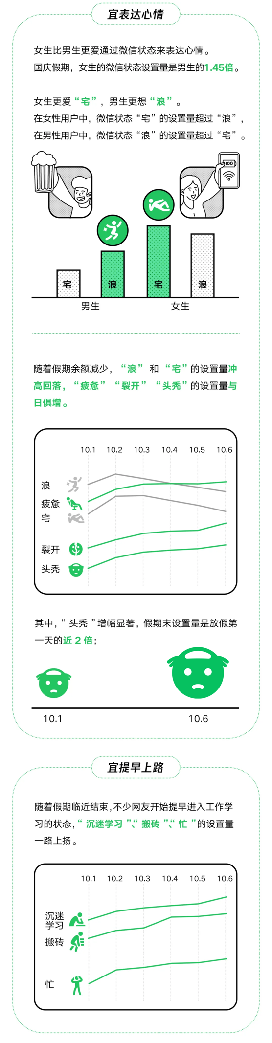 图形用户界面, 应用程序描述已自动生成