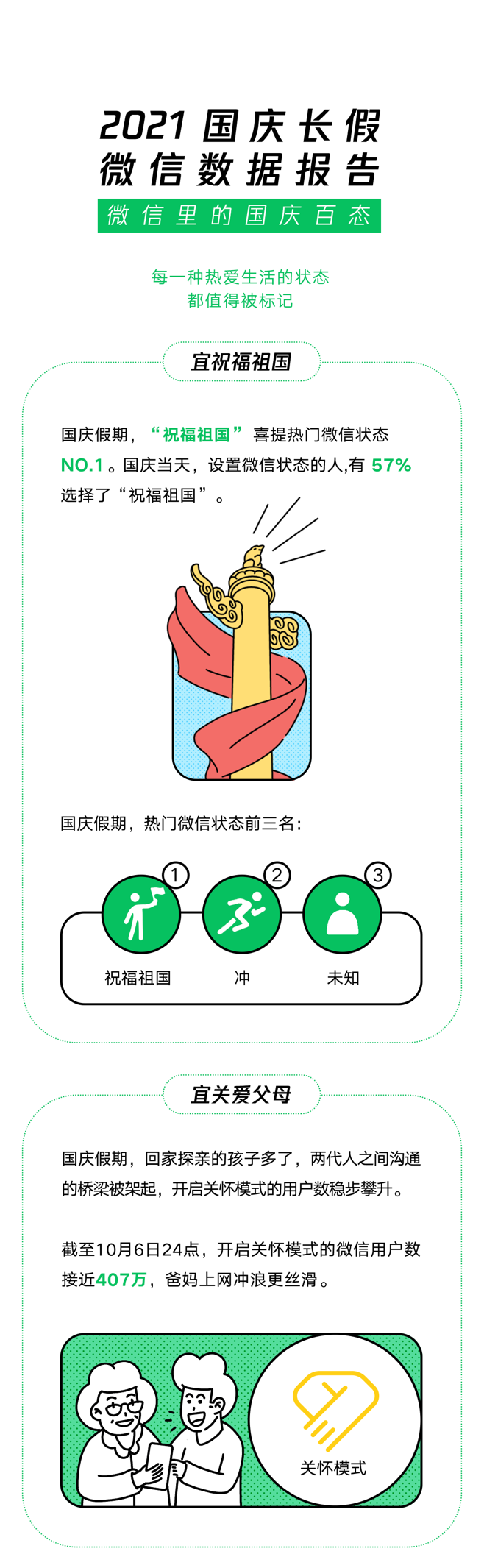 图形用户界面, 应用程序描述已自动生成