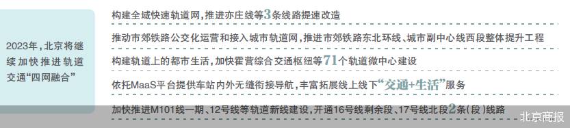 北京商报