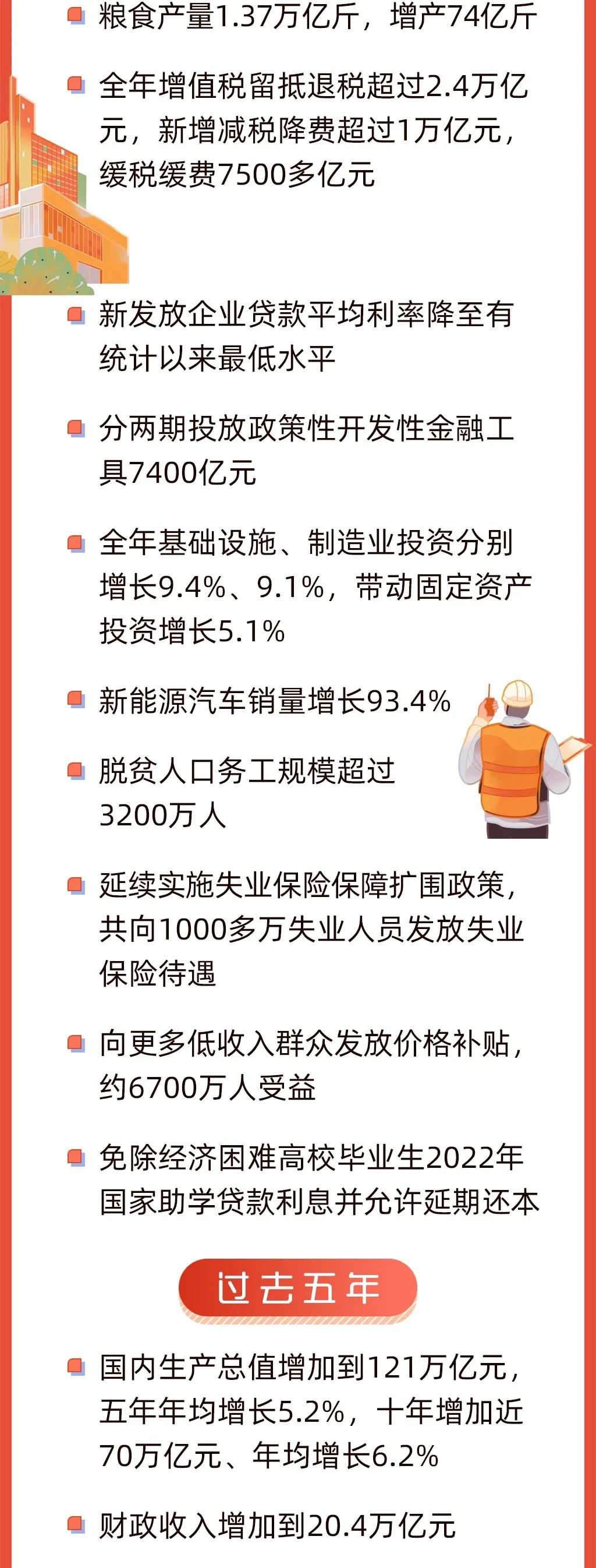 今早,政府工作报告上的二维码