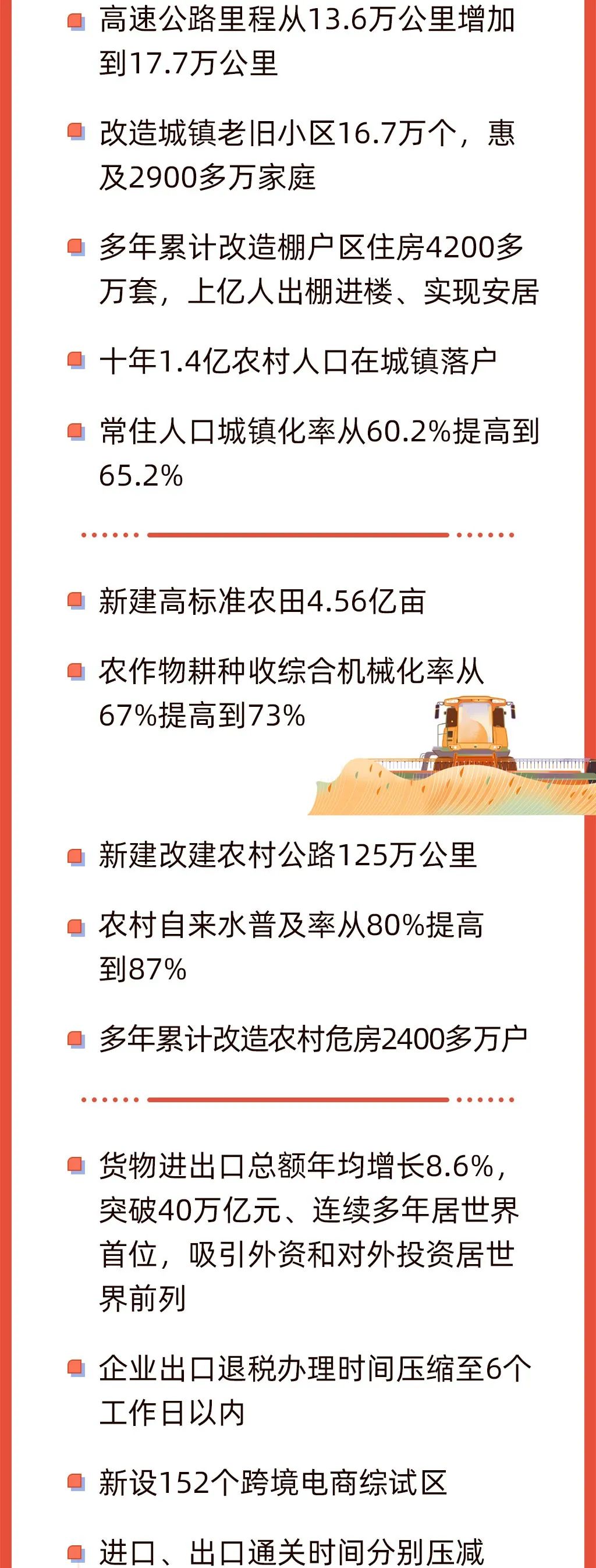 今早,政府工作报告上的二维码