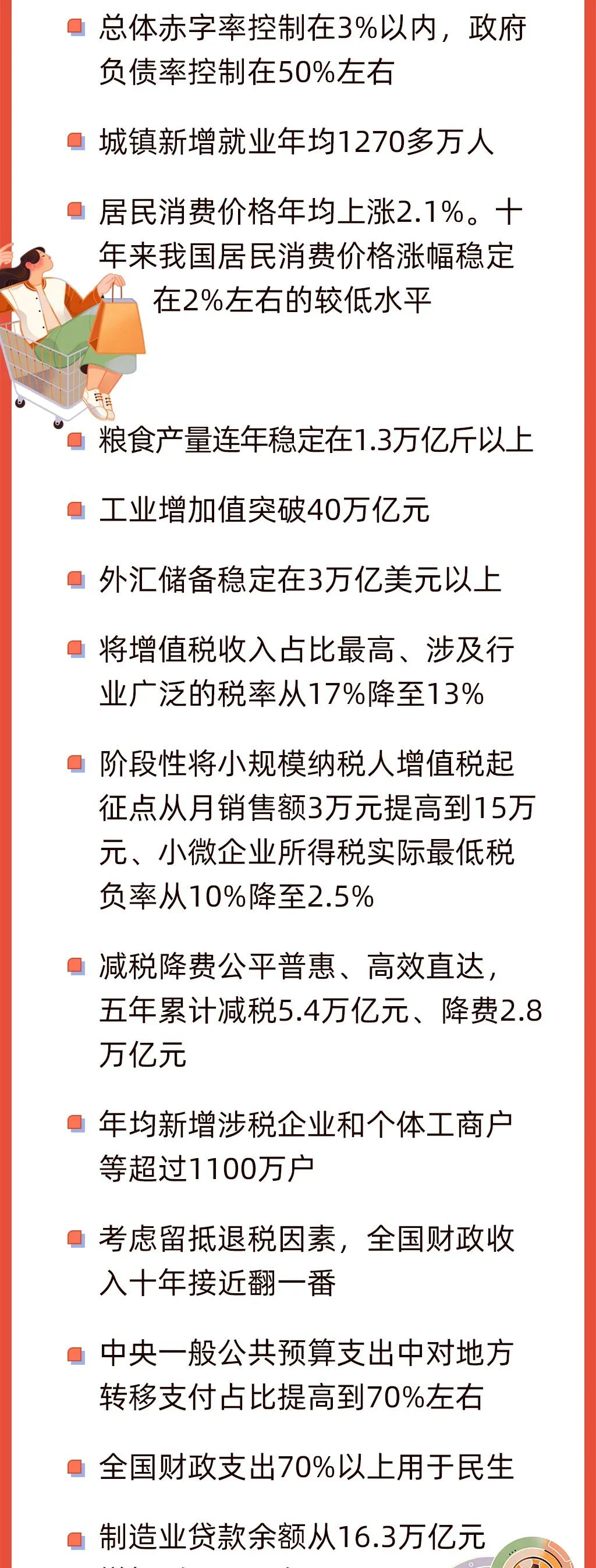 今早,政府工作报告上的二维码