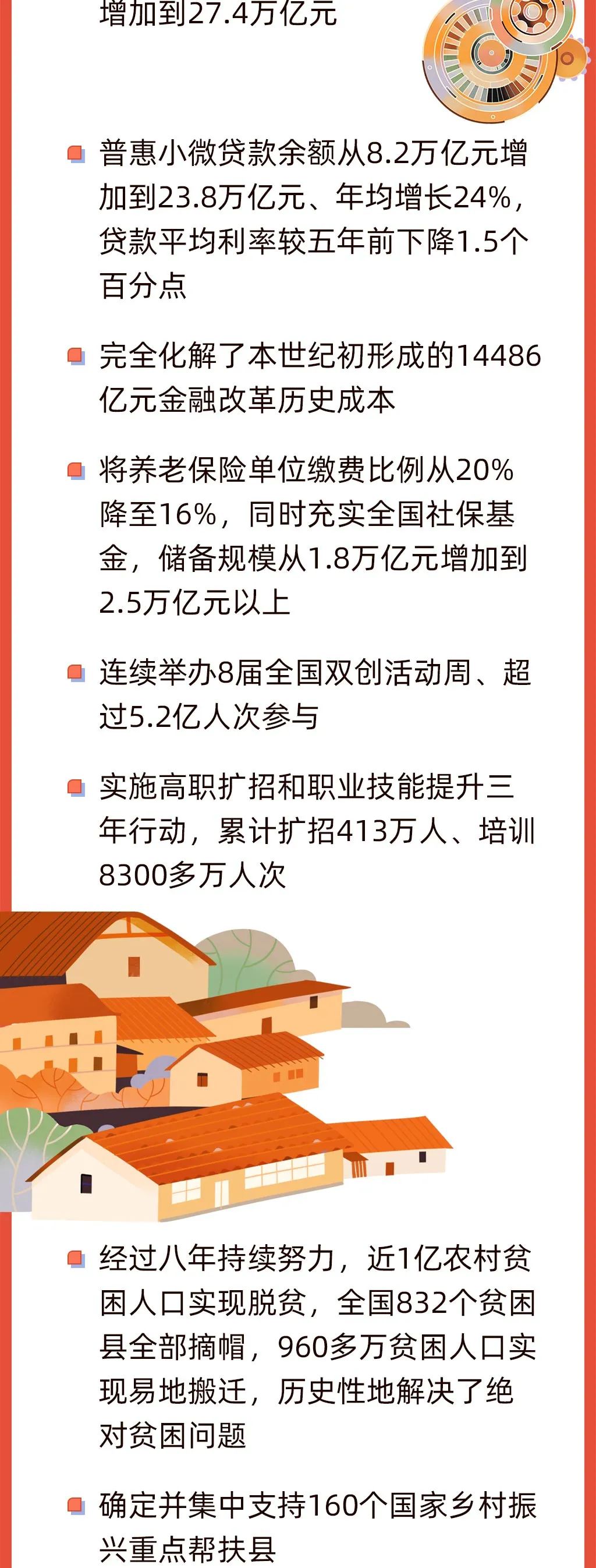 今早,政府工作报告上的二维码
