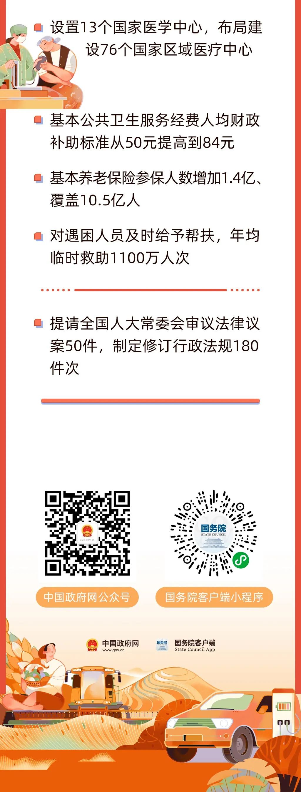 今早,政府工作报告上的二维码