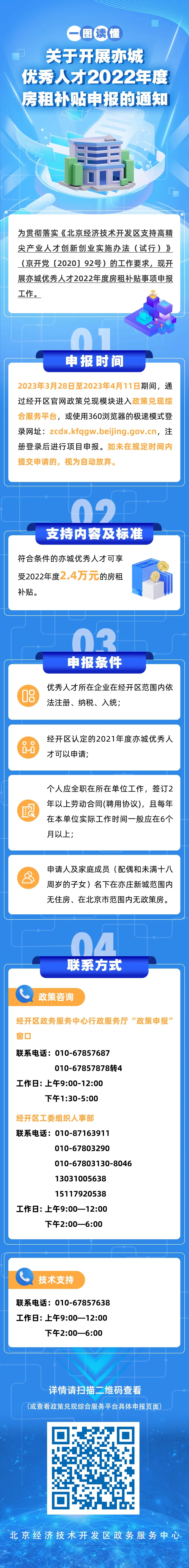 亦城优秀人才,2022年度房租补贴3月28日开始申报!