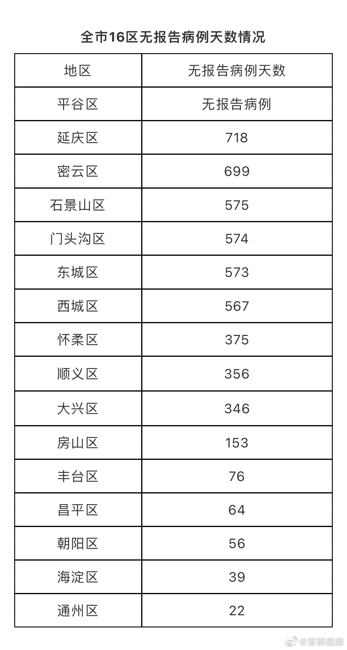 北京新增1例确诊病例、4例无症状感染者，均为境外输入