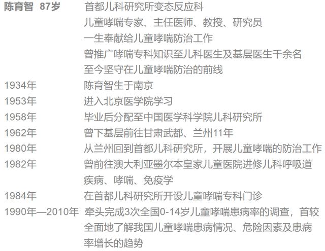 【热点】共和国医者｜陈育智 为了哮喘患儿的明天