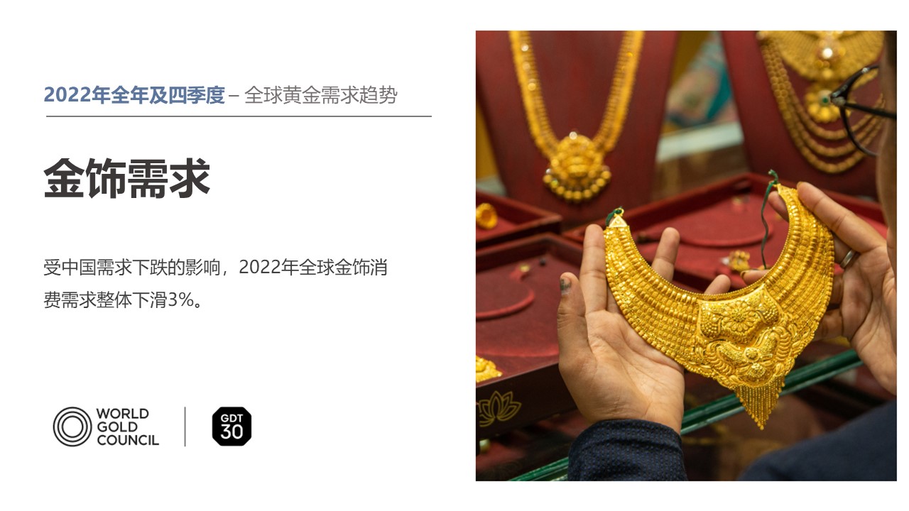 2022年全球黄金需求飙升至近11年来新高