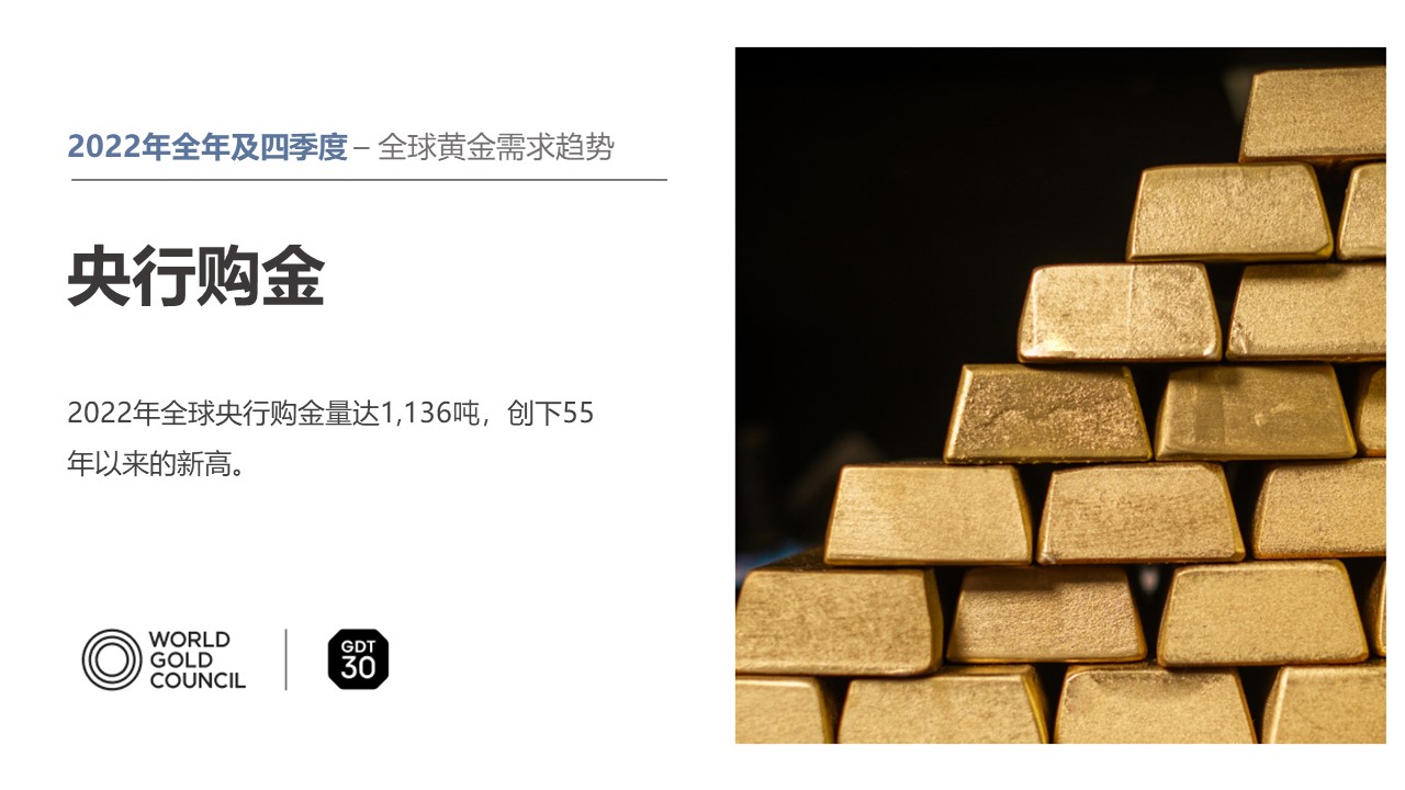 2022年全球黄金需求飙升至近11年来新高