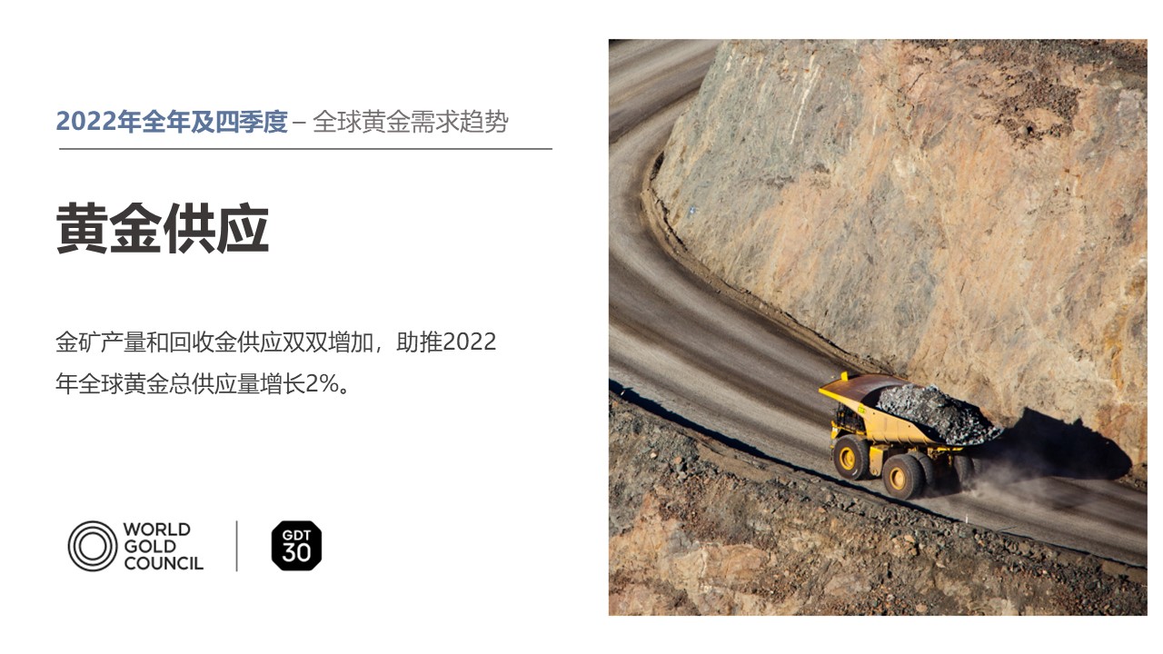 2022年全球黄金需求飙升至近11年来新高