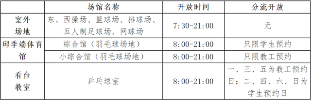 BNU寒假生活指南！请查收