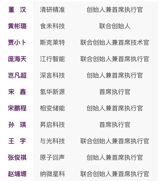 11位清华创业者入选中关村U30！