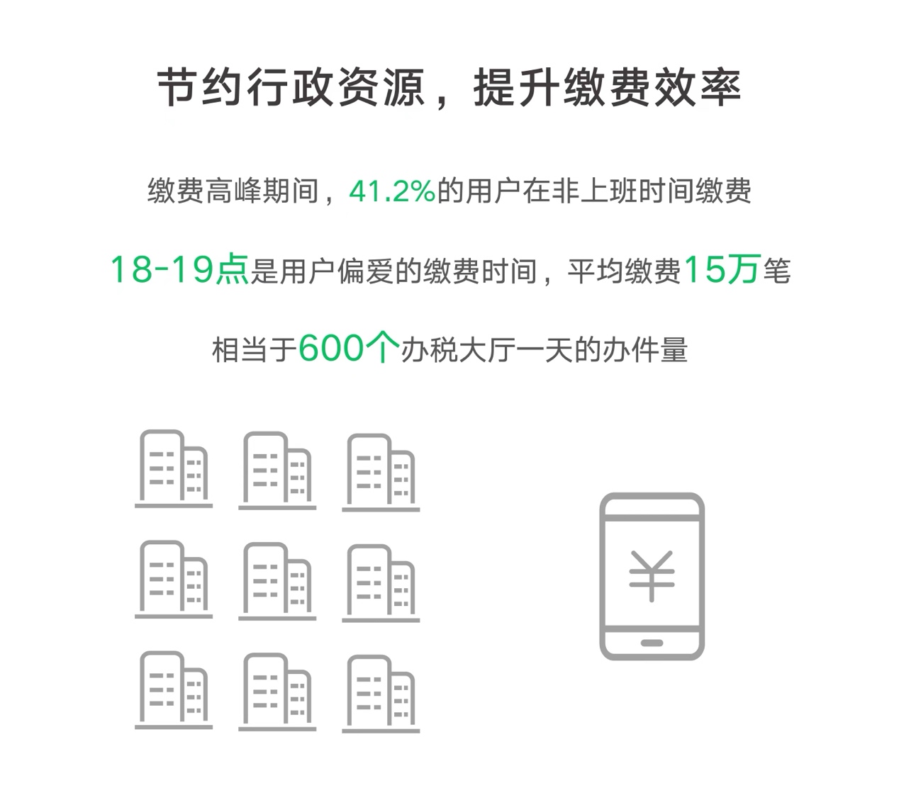文本低可信度描述已自动生成