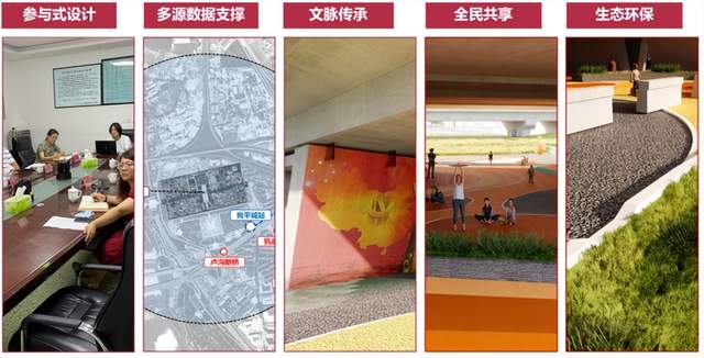 闲置空间“巧”利用，宛平湖桥下将别有洞天→