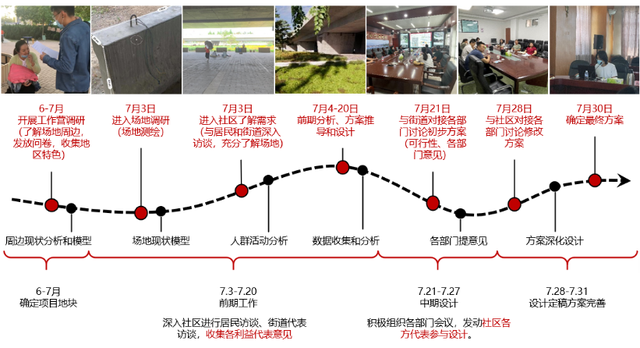 闲置空间“巧”利用，宛平湖桥下将别有洞天→