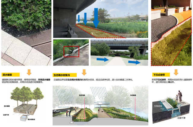 闲置空间“巧”利用，宛平湖桥下将别有洞天→