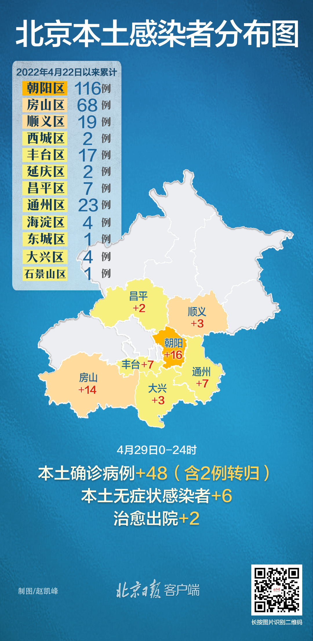 北京昨日新增本土48+6，3人为在校学生，涉这些区