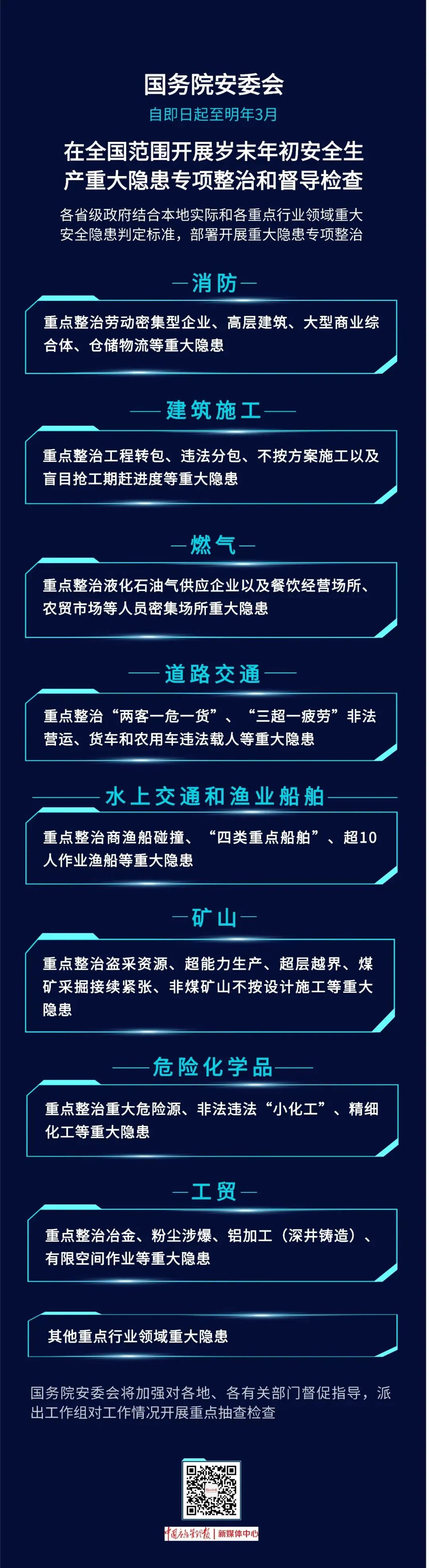 岁末年初，全国8个重点行业领域隐患整治重点，一图读懂
