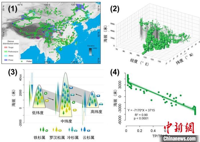 生物新方法重建青藏高原东北部快速隆升历史。中科院青藏高原所 供图