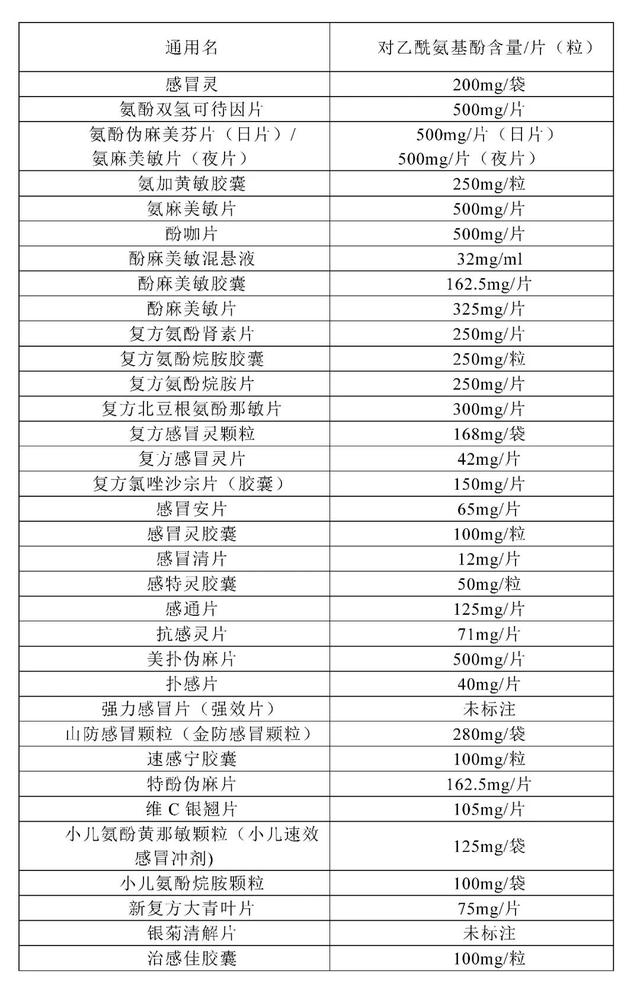 “用药误区有哪些？大人孩子怎么吃？”清华临床药学专家来解答！