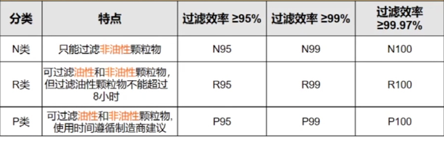 清华教你如何挑选N95口罩！